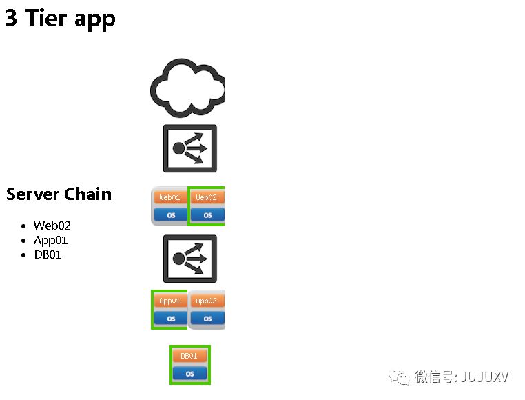 🚢0x16 一步步实现SDDC-vRNI加速实现安全微分段 - 图2