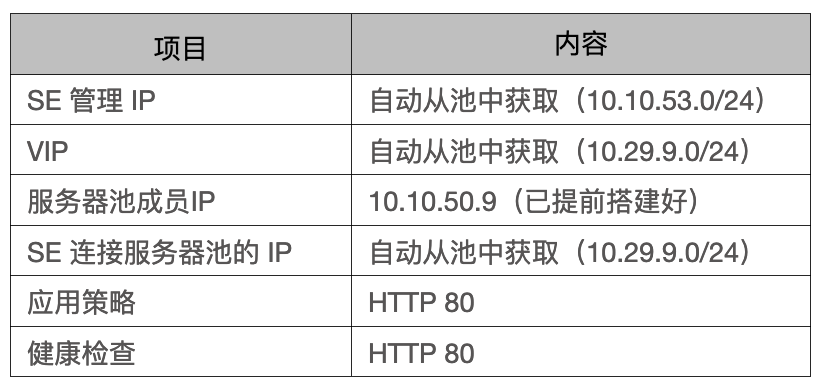 🧅4Ax02NSX ALB AVI 2 安装配置Avi 1B - 图65