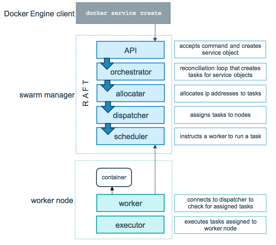 3_Docker进阶 - 图13