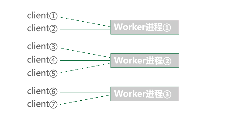 原理 - 图1