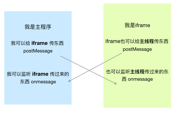 iframe通信.png