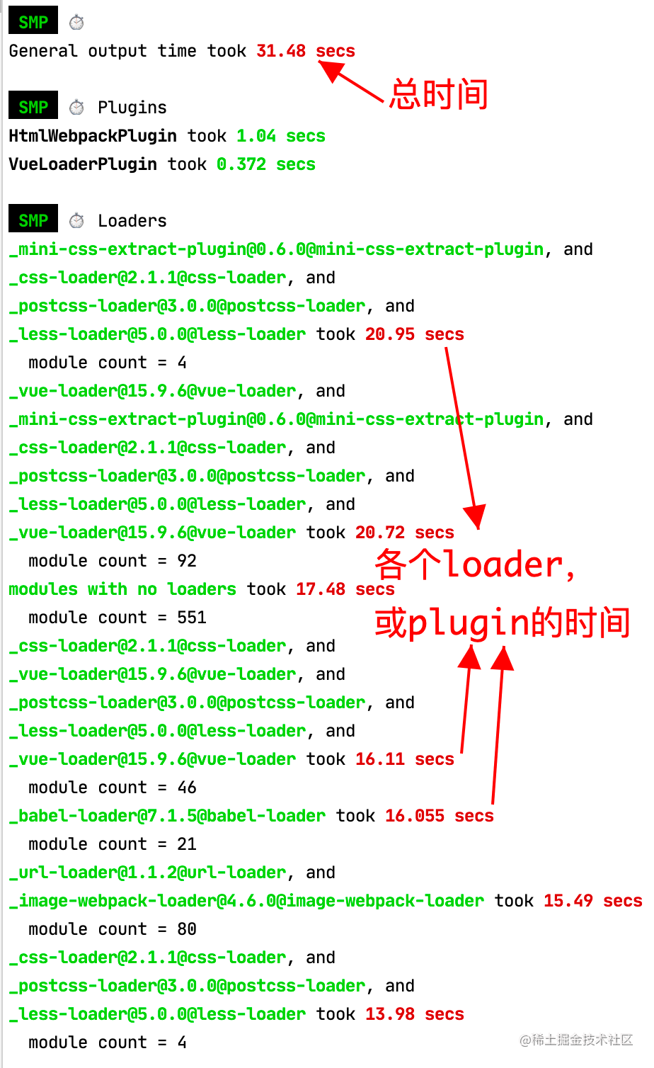 前端开发体验提升-webpack打包速度优化（30s -> 13s，第2次打包到3s） - 图1