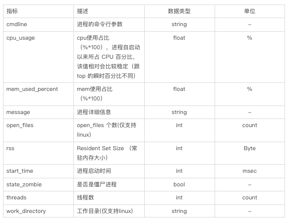 史上最全Linux可观测最佳实践分享！建议先收藏～ - 图27