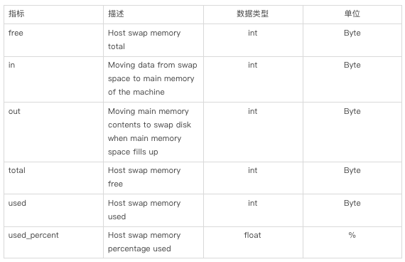 史上最全Linux可观测最佳实践分享！建议先收藏～ - 图25