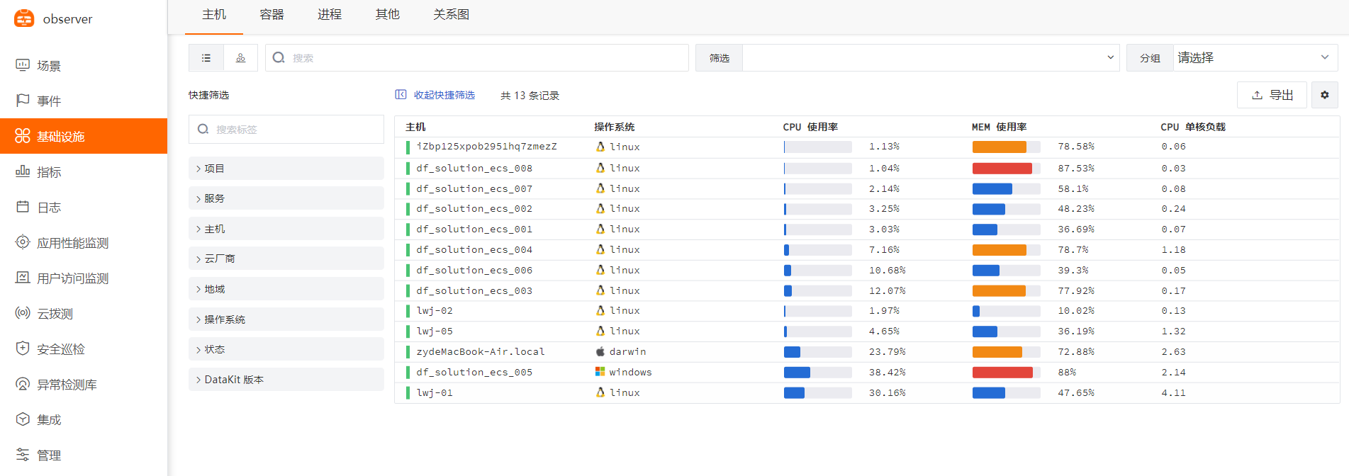 史上最全Linux可观测最佳实践分享！建议先收藏～ - 图8