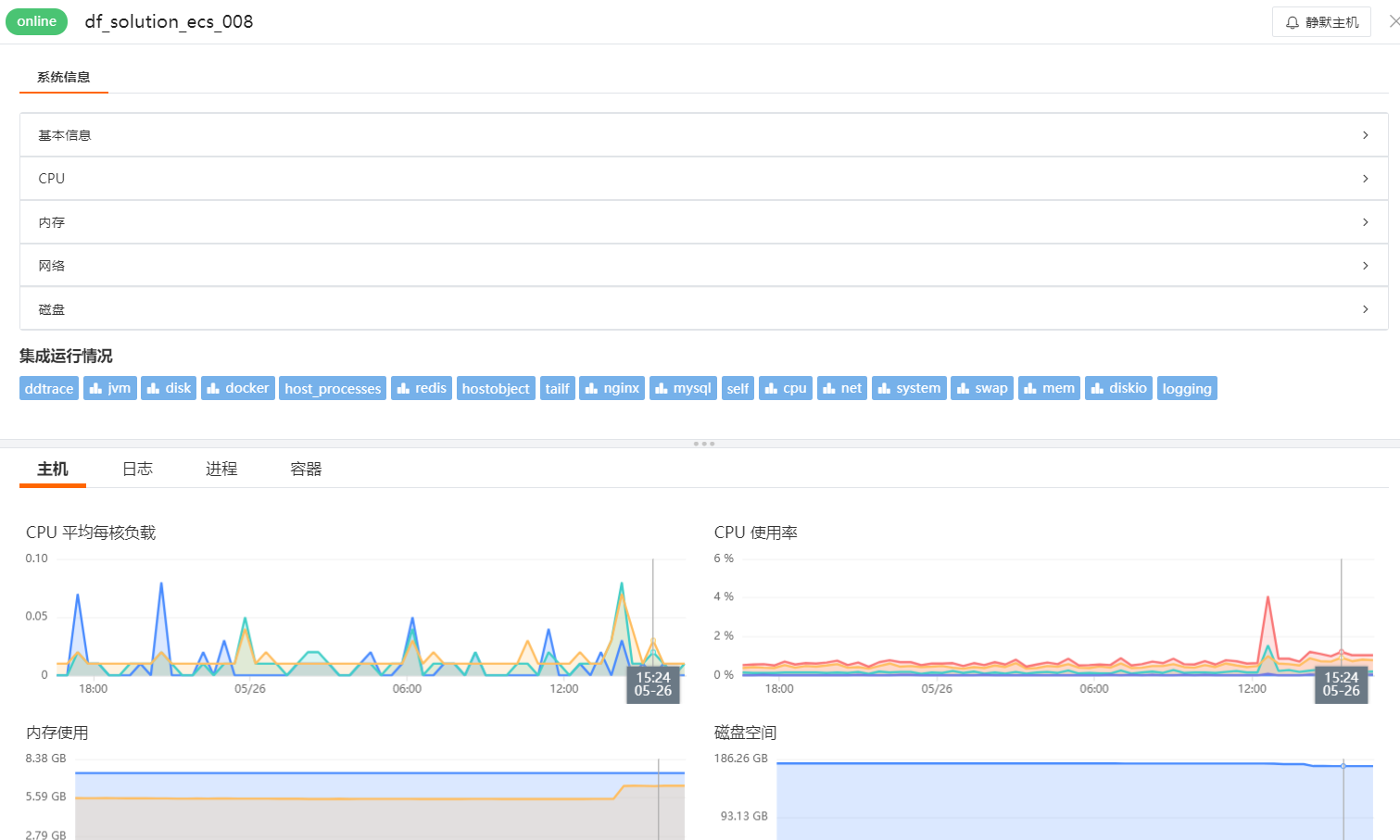 史上最全Linux可观测最佳实践分享！建议先收藏～ - 图9