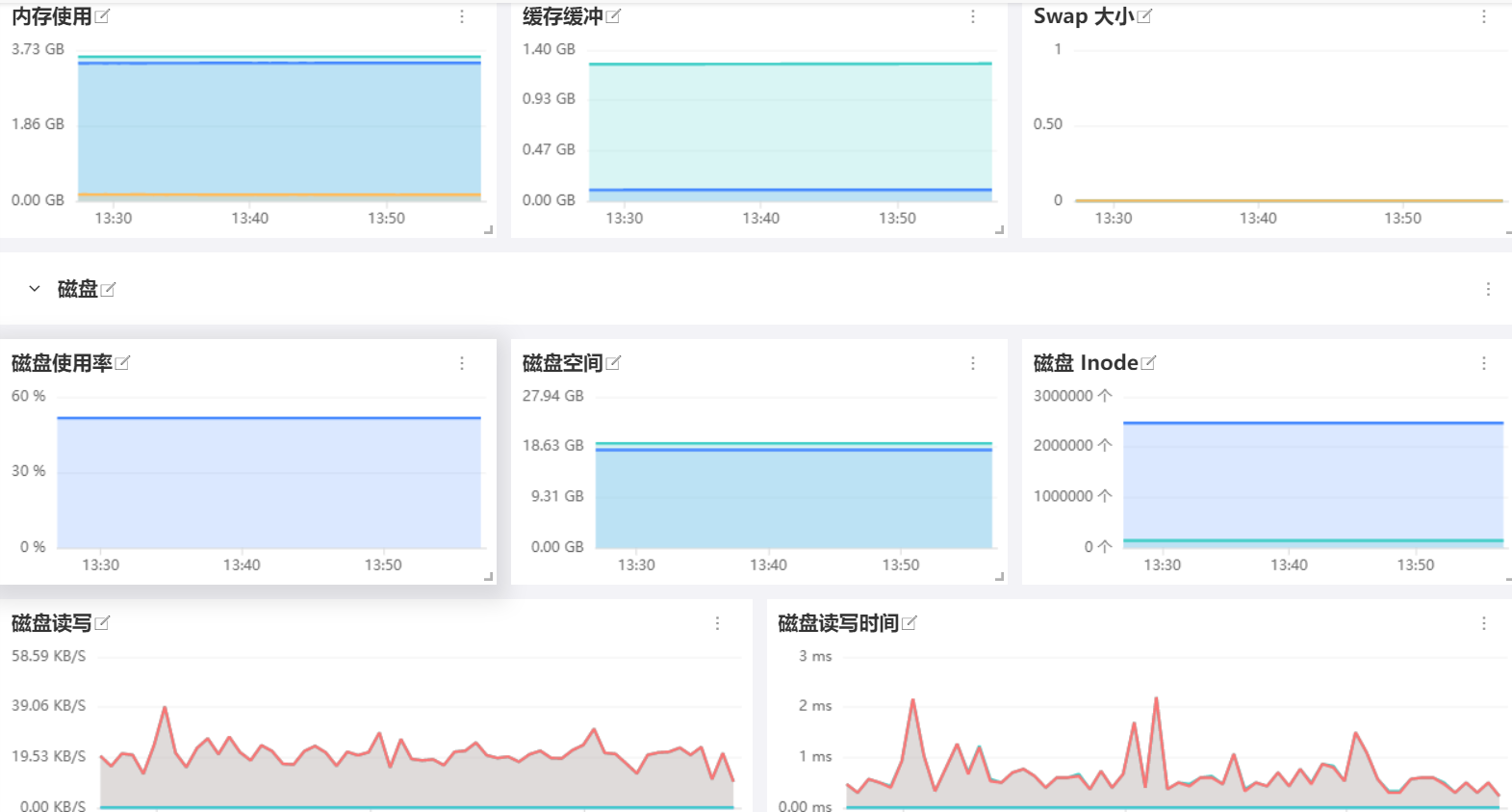 史上最全Linux可观测最佳实践分享！建议先收藏～ - 图15