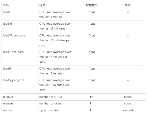 史上最全Linux可观测最佳实践分享！建议先收藏～ - 图26