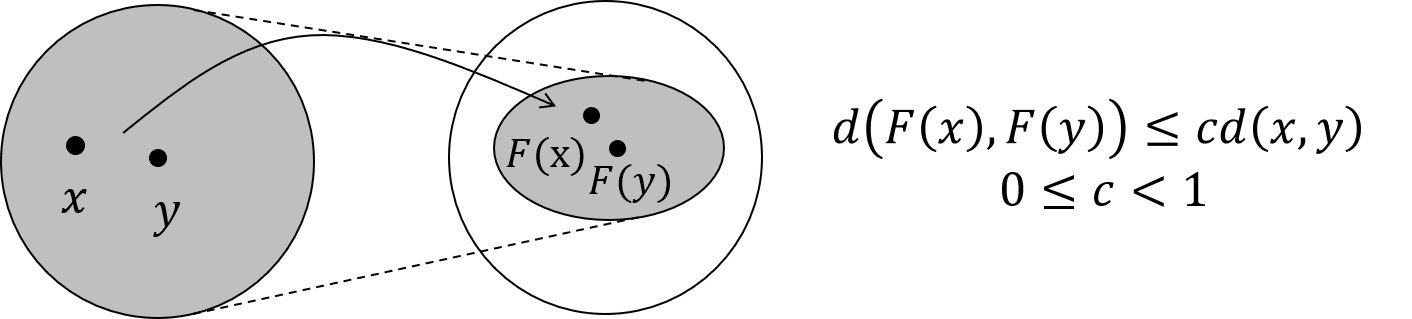 从图(Graph)到图卷积(Graph Convolution)：漫谈图神经网络模型 (一) - 图6