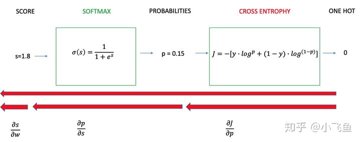 交叉熵损失函数（CELoss） - 图25