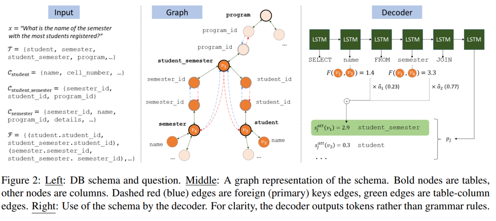 从图(Graph)到图卷积(Graph Convolution)：漫谈图神经网络模型 (一) - 图10