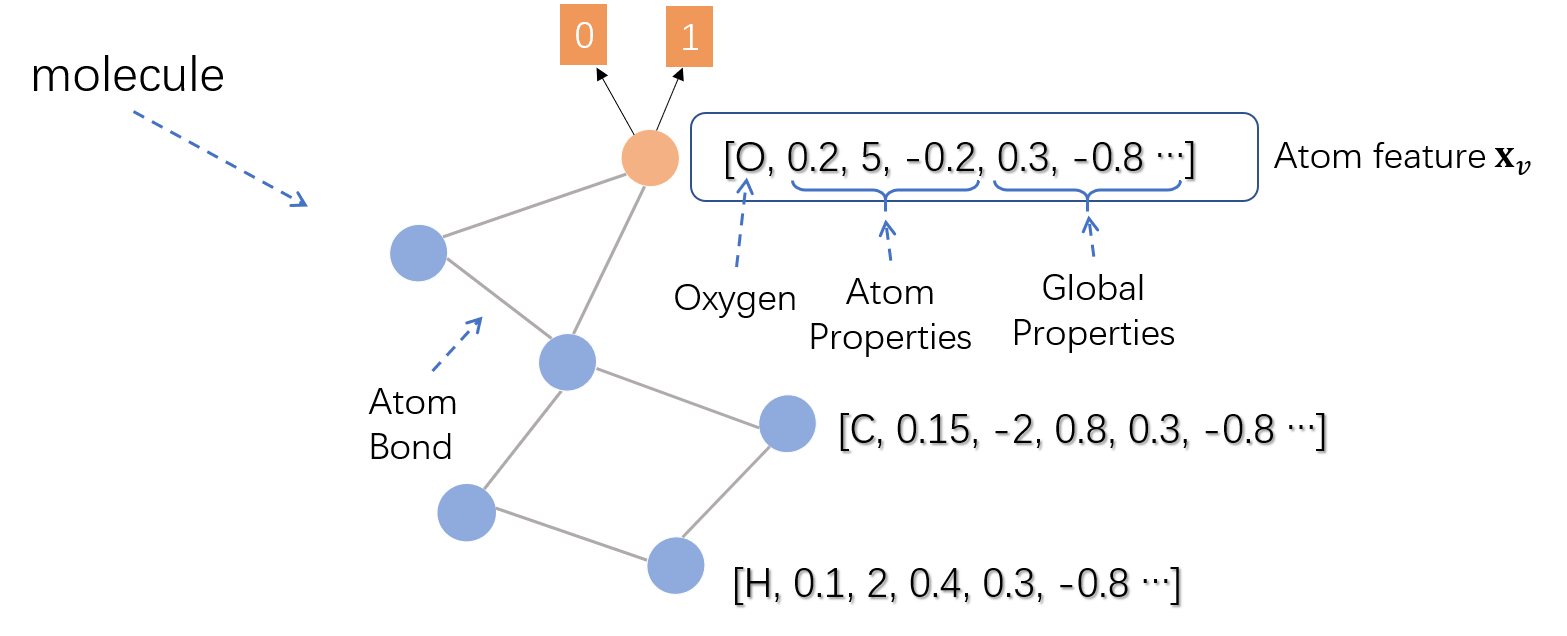 从图(Graph)到图卷积(Graph Convolution)：漫谈图神经网络模型 (一) - 图5