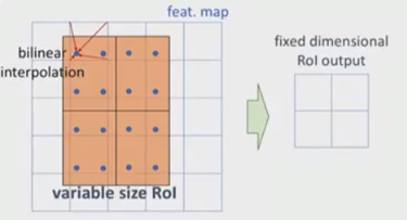 详解ROIAlign的基本原理和实现细节 - 图3
