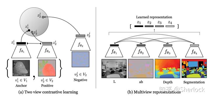 Self-Supervised Learning 入门介绍 - 图17