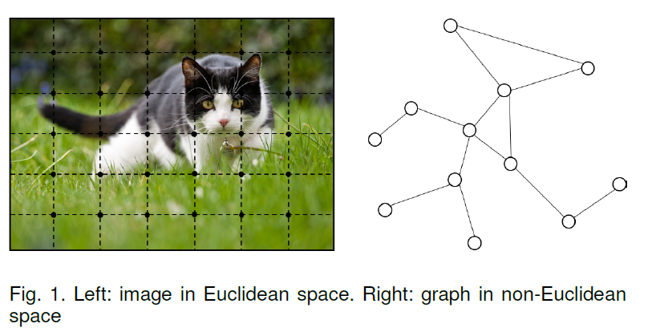 从图(Graph)到图卷积(Graph Convolution)：漫谈图神经网络模型 (一) - 图1