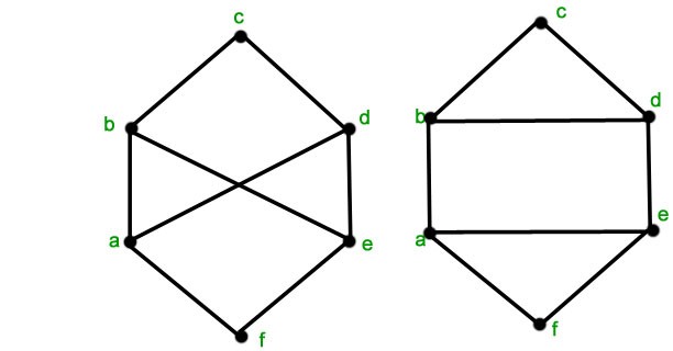 从图(Graph)到图卷积(Graph Convolution)：漫谈图神经网络模型 (三) - 图1