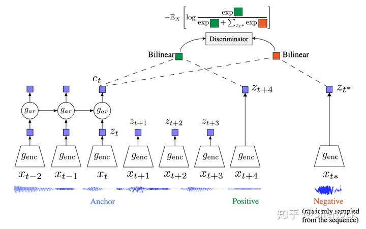 Self-Supervised Learning 入门介绍 - 图14