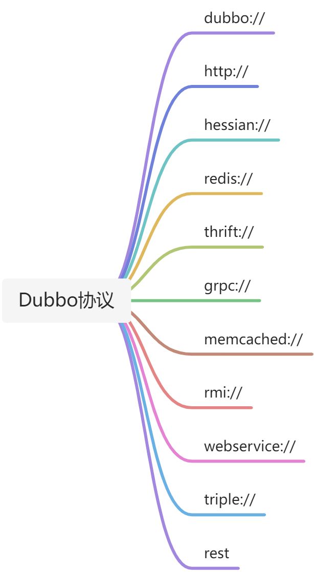 Dubbo支持的协议 - 图1