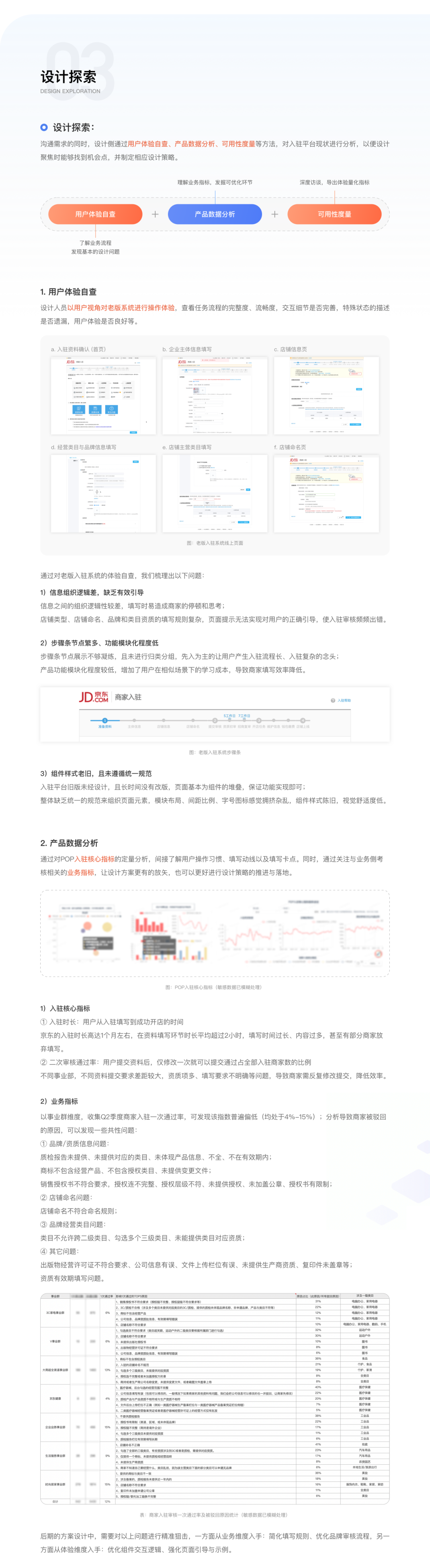 👏 京东商家入驻平台升级-项目总结 - 图2