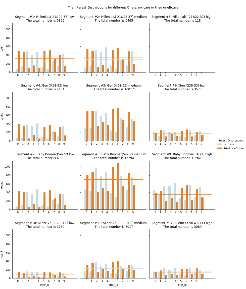 Interest_Distributions.png