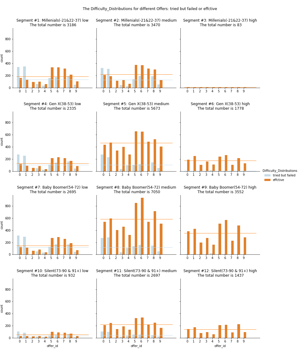 Difficulty_Distributions.png