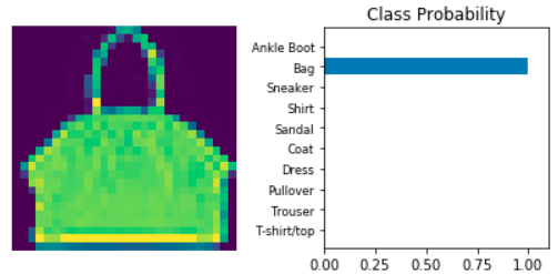 PyTorch 案例 | fashion-MNIST(28*28像素图) - 图3