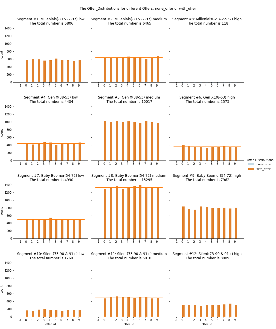 Offer_Distributions.png