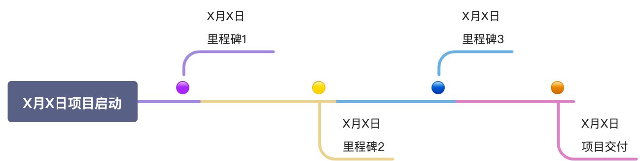 💁‍♂️ 项目方案规划 - 图1