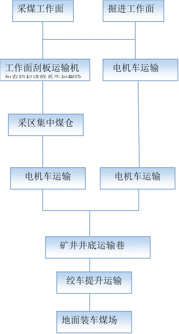 煤矿基础知识-精简 - 图4