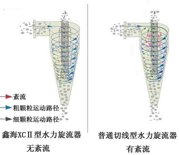 煤矿基础知识-精简 - 图17