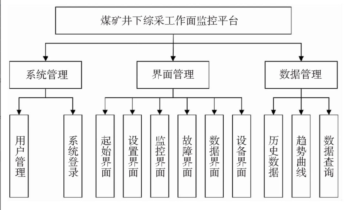 煤矿基础知识-精简 - 图2