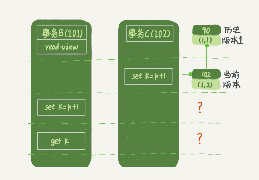 7、事务到底是隔离的还是不隔离的？ - 图3