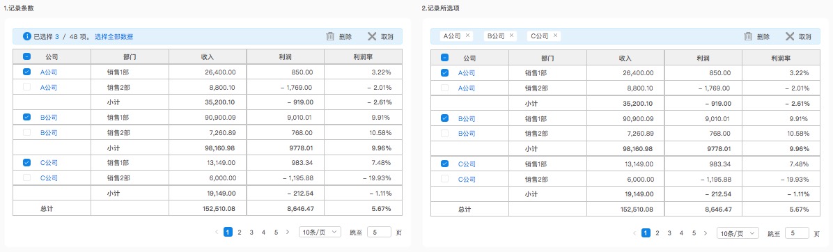 数据表格设计｜从功能、交互和UI进行全方位分析 - 图10