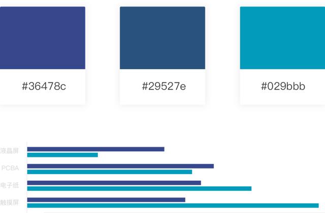 图表配色 - 图6