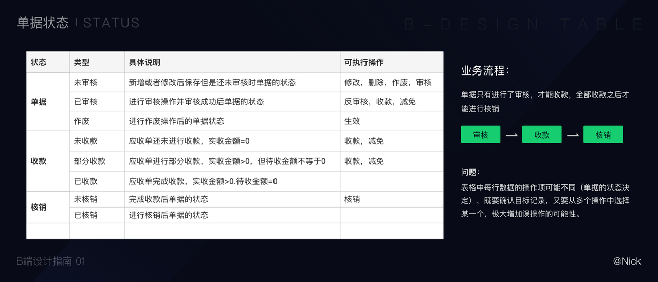 B端表格设计实战指南 - 图10