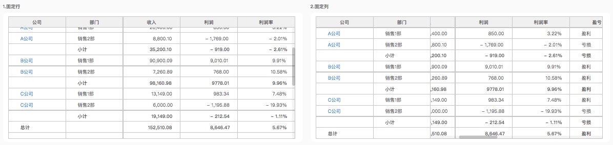 数据表格设计｜从功能、交互和UI进行全方位分析 - 图9