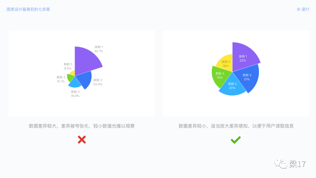 B端必看：图表设计最易犯的“七宗罪” - 图29