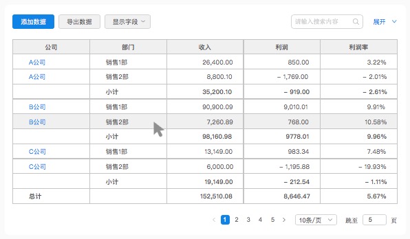 数据表格设计｜从功能、交互和UI进行全方位分析 - 图13