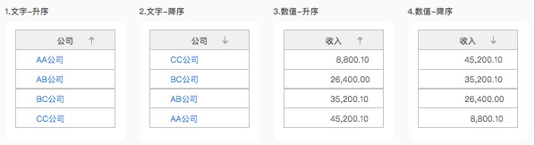 数据表格设计｜从功能、交互和UI进行全方位分析 - 图6