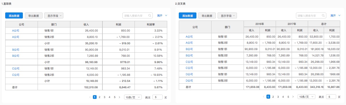 数据表格设计｜从功能、交互和UI进行全方位分析 - 图25