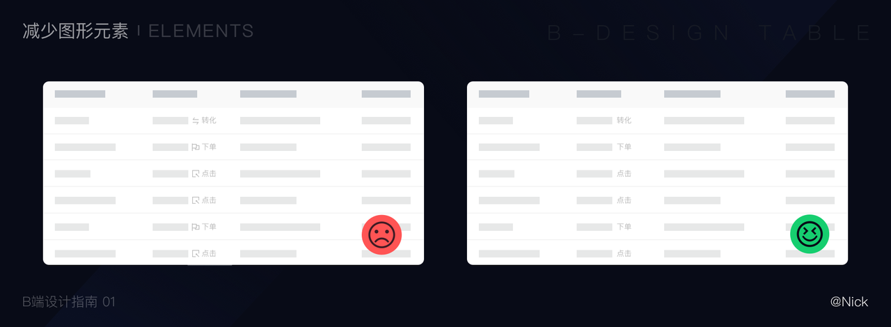 B端表格设计实战指南 - 图35