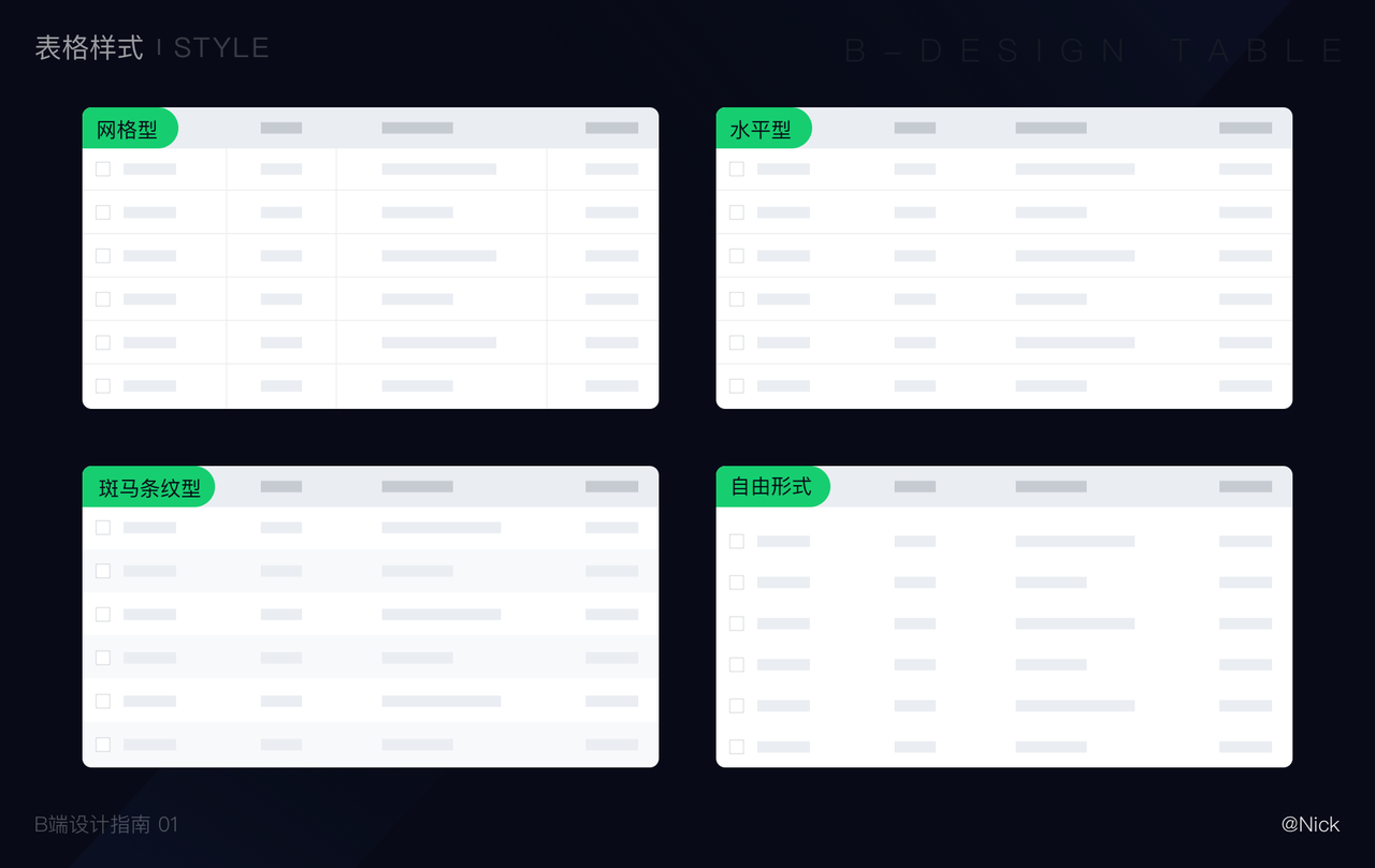 B端表格设计实战指南 - 图2