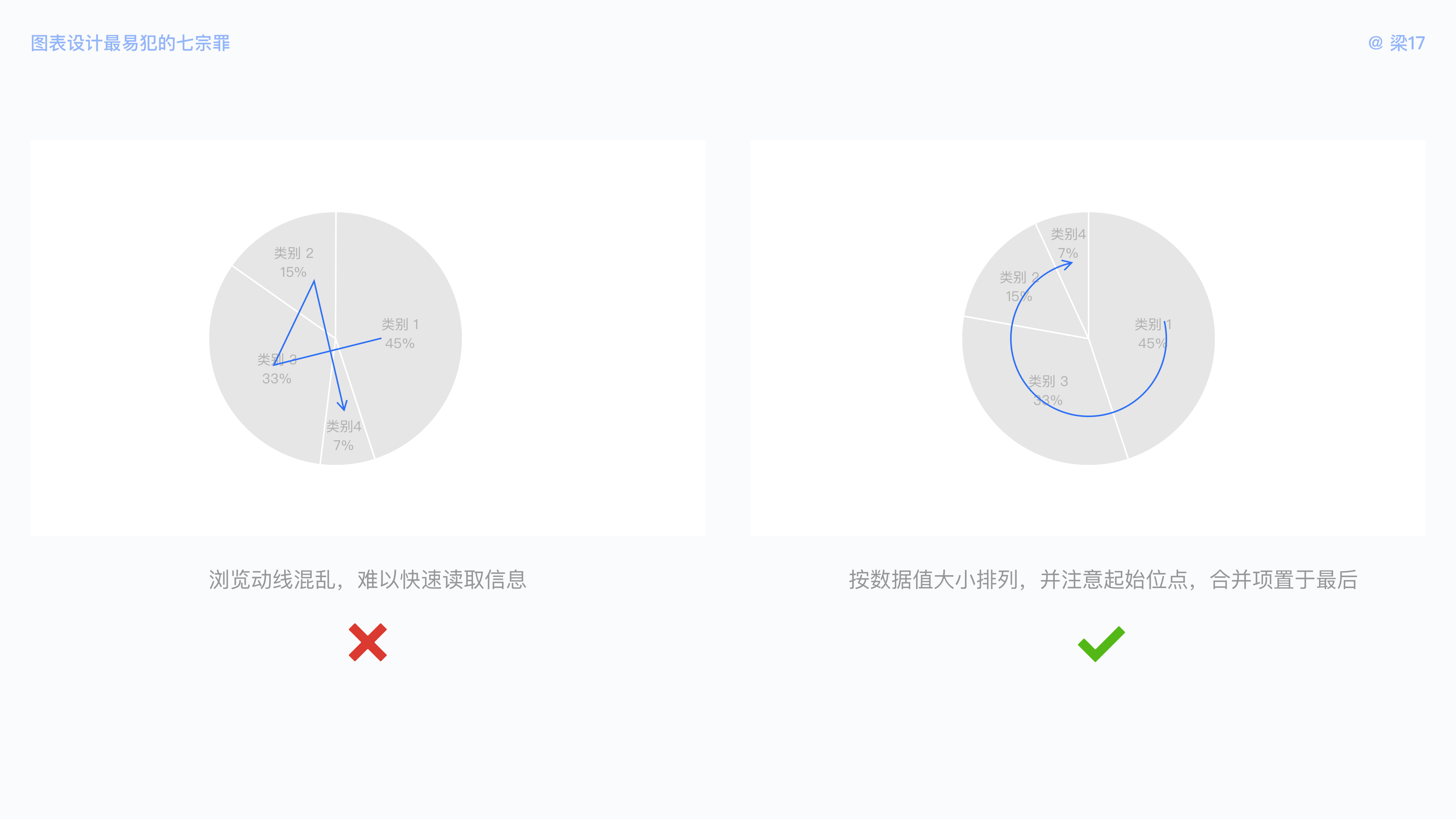 B端必看：图表设计最易犯的“七宗罪” - 图16