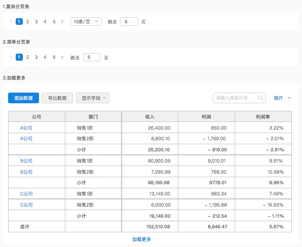 数据表格设计｜从功能、交互和UI进行全方位分析 - 图8