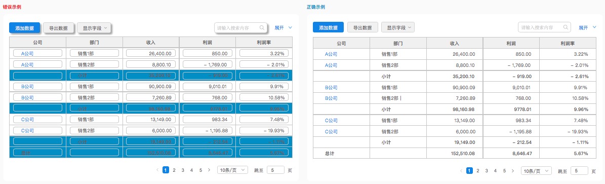 数据表格设计｜从功能、交互和UI进行全方位分析 - 图23