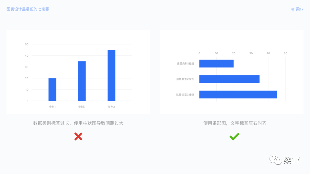 B端必看：图表设计最易犯的“七宗罪” - 图8