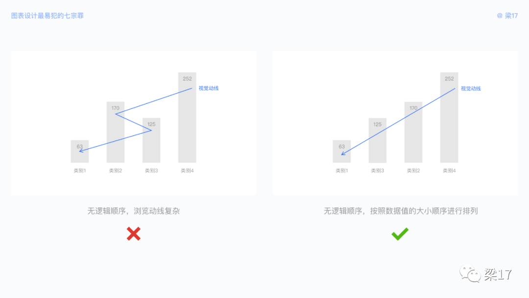 B端必看：图表设计最易犯的“七宗罪” - 图15