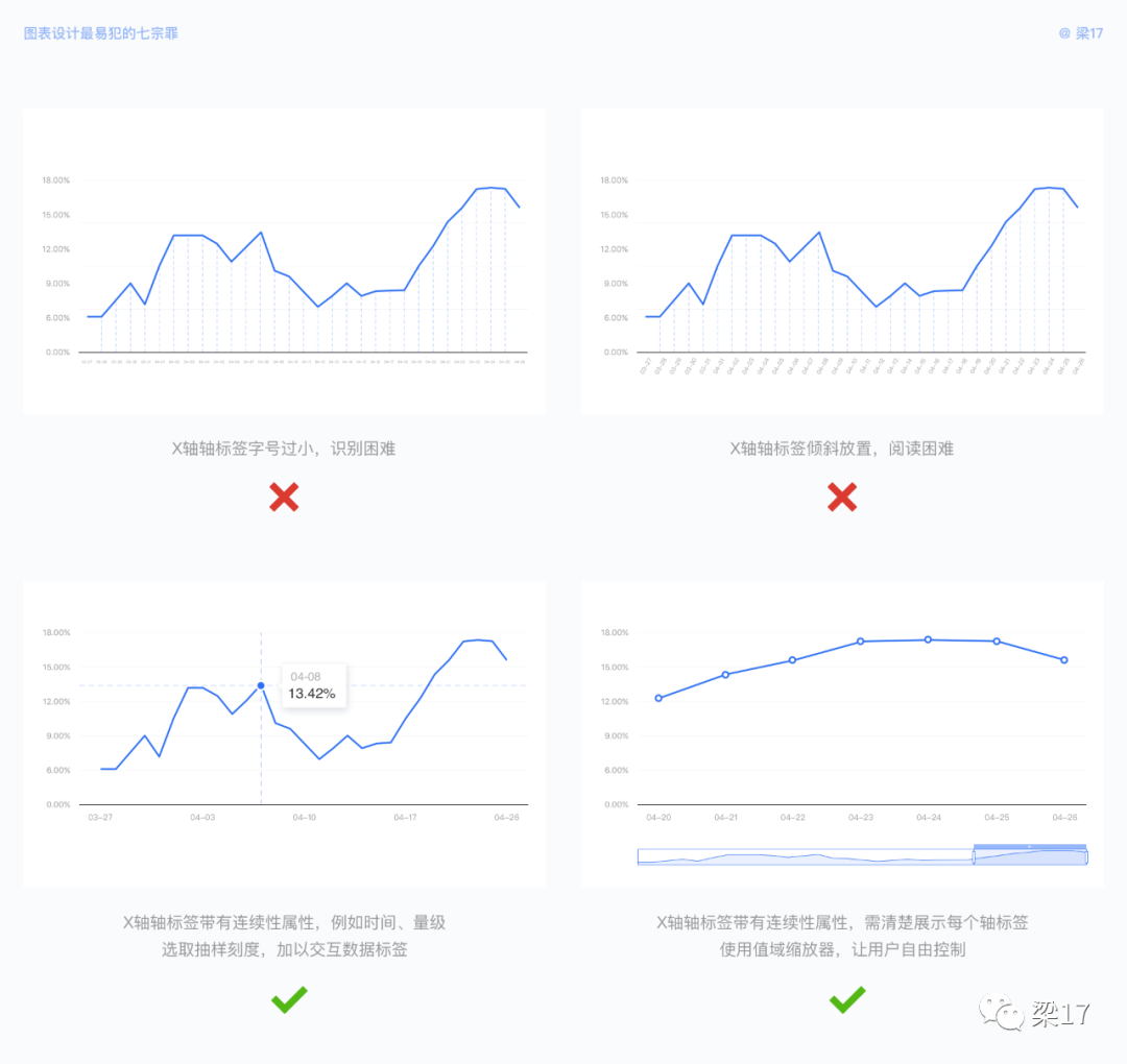 B端必看：图表设计最易犯的“七宗罪” - 图7