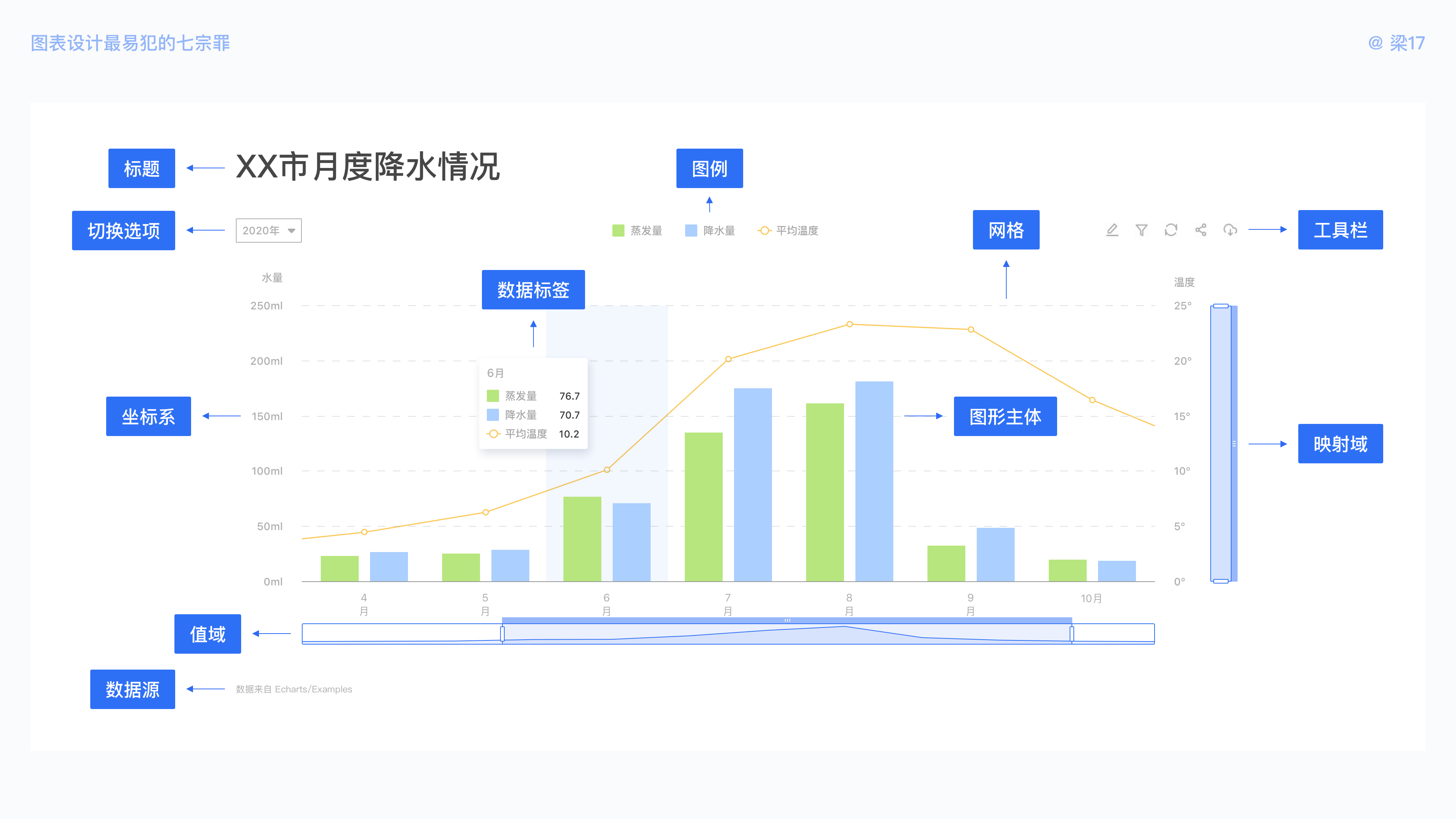 B端必看：图表设计最易犯的“七宗罪” - 图4