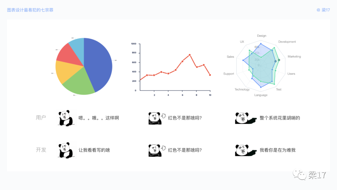 B端必看：图表设计最易犯的“七宗罪” - 图9